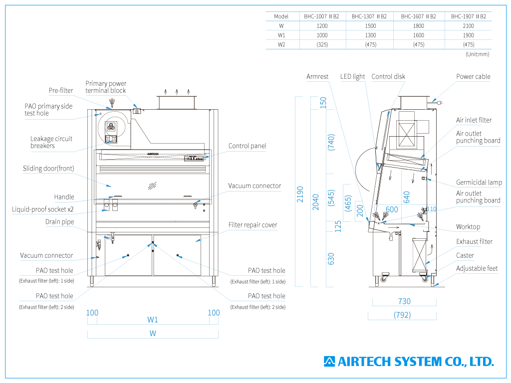 proimages/drawing/Clean_bench Biosafety_cabinet Isolator/Biosafety-cabinet-Class-ⅡB2_en_1024x768px.png