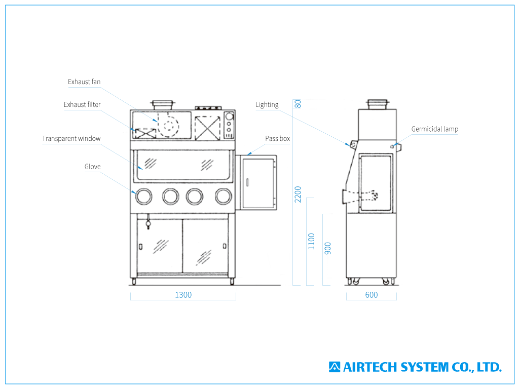 proimages/drawing/Clean_bench Biosafety_cabinet Isolator/Glove_box-drawing_1024x768px_en.png