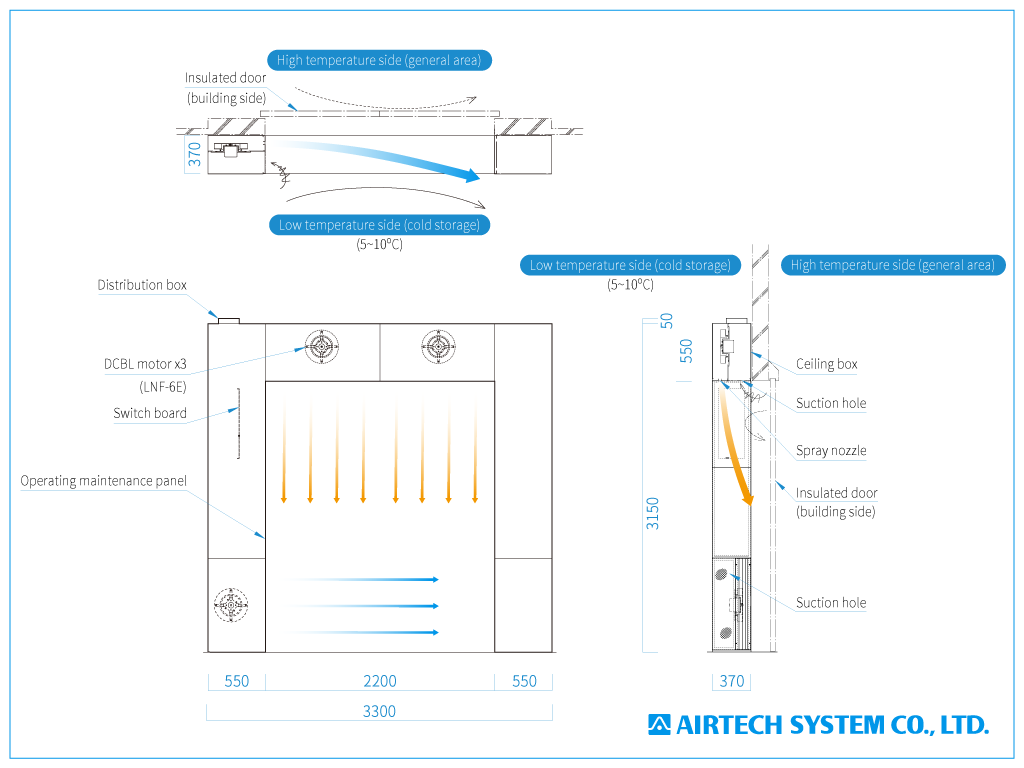 proimages/drawing/insect-control-facility/Air_curtain_for_cold_storage_1024x768px_en.png