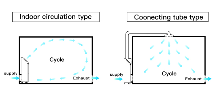 proimages/product/cleanroom-facility/airtech_clean_unit_057_2S_en.jpg