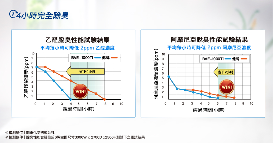 proimages/product/dust-and-chemical-dust-remover/BVE-1000ti_59_2S.jpg