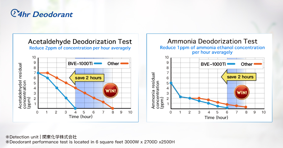 proimages/product/dust-and-chemical-dust-remover/BVE-1000ti_59_2S_en.jpg